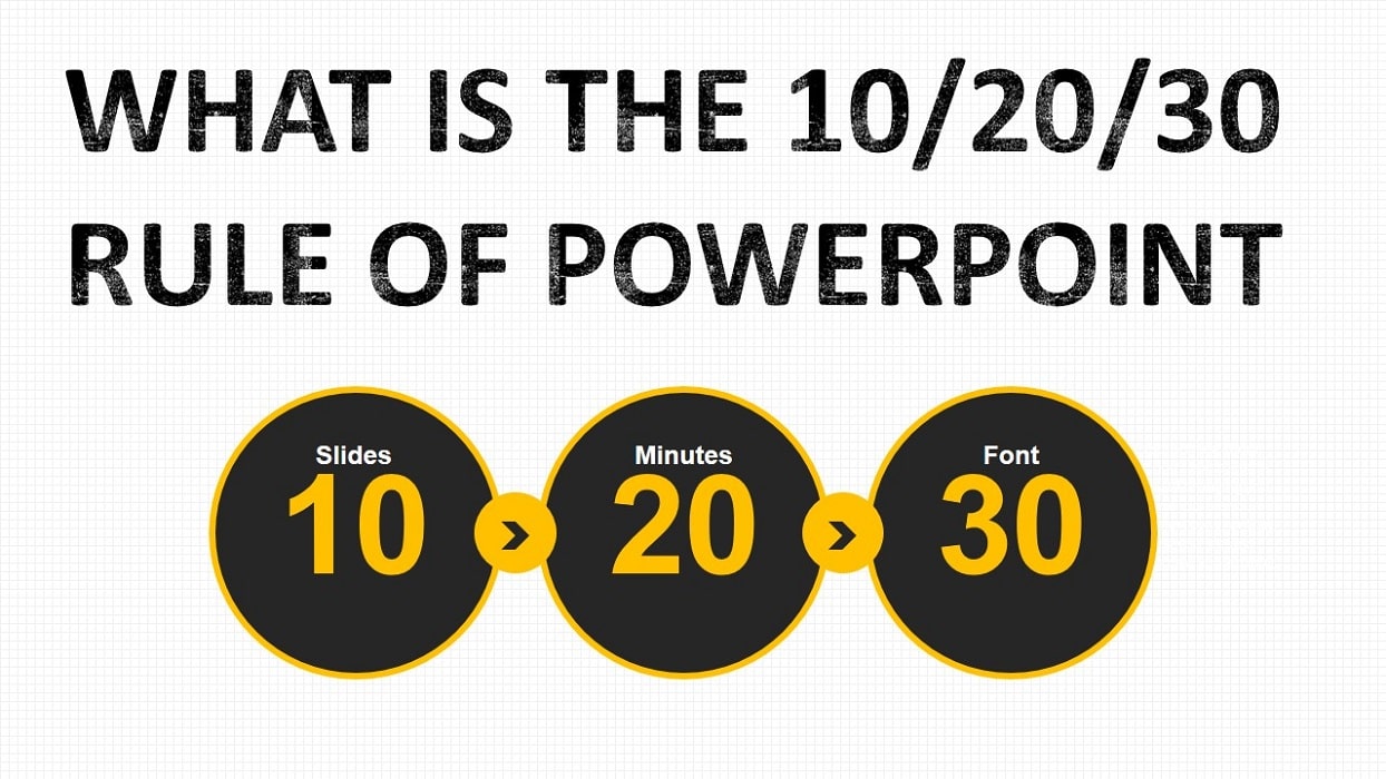 What is 10 20 rule of PowerPoint? Kawasaki rules for presentation
