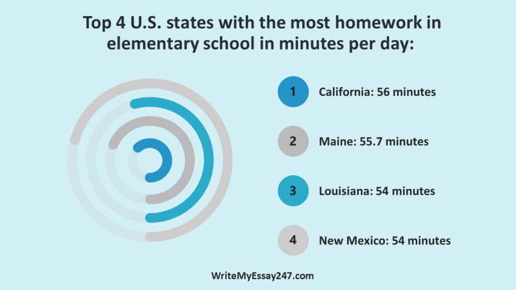 how long should you do your homework